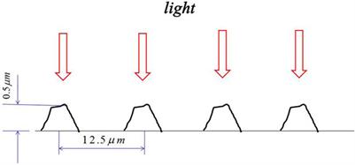 Intelligent Nanomaterials for Solar Energy Harvesting: From <mark class="highlighted">Polar Bear</mark> Hairs to Unsmooth Nanofiber Fabrication